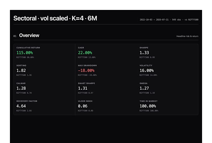 build and backtest your algorithmic trading strategy